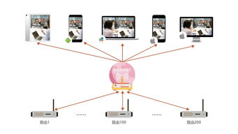 訊眾及時會 以新一代云視訊產品為引擎，完善智能通信產業鏈與信息系統集成服務