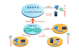 天津衛生監督信息化建設開啟新篇章 我司中標運維項目，護航智慧監管