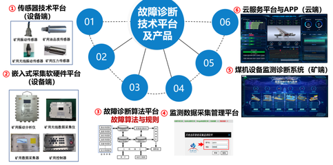 “榆”見“煤”好，智引未來 中國煤科常州研究院亮相第十八屆榆林國際煤博會