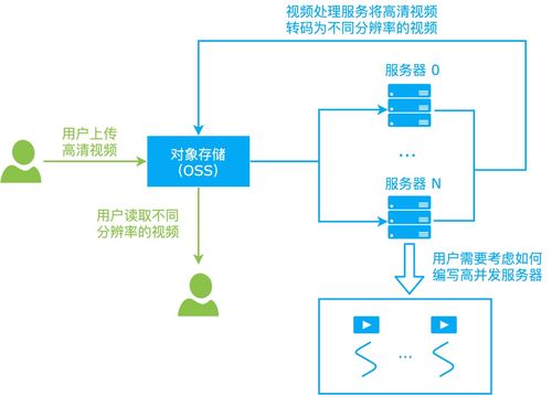 僅為代碼實(shí)際運(yùn)行資源付費(fèi) 解構(gòu)國內(nèi)首個函數(shù)計(jì)算信息系統(tǒng)運(yùn)行維護(hù)服務(wù)